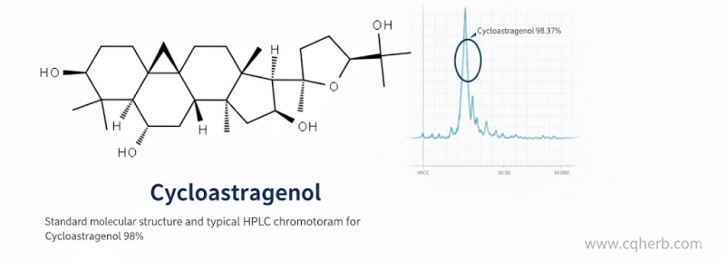 Cycloastragenol 98% HPLC Chromatogram and Structure