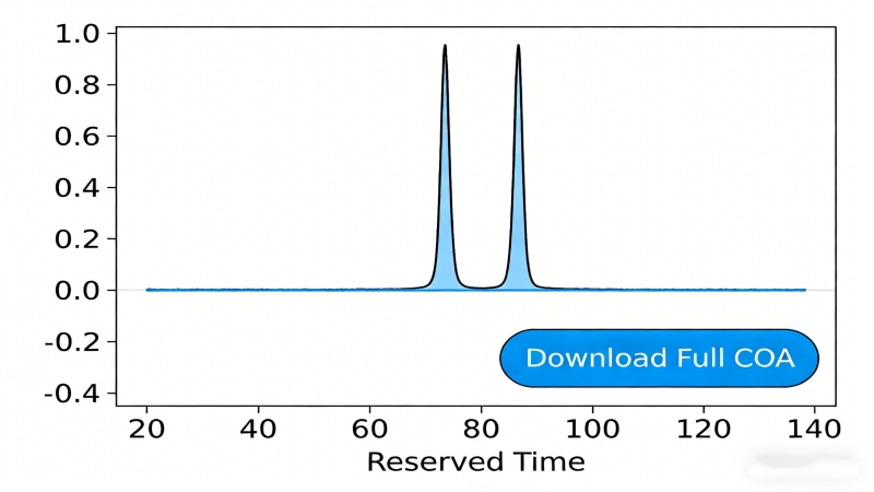 HPLC Chromatogram Test Report for Chlorogenic Acid 98%